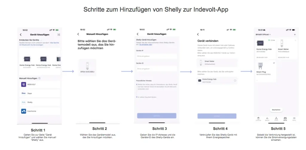 Schritte zum hinzufügen von Shelly zur Indevolt-App