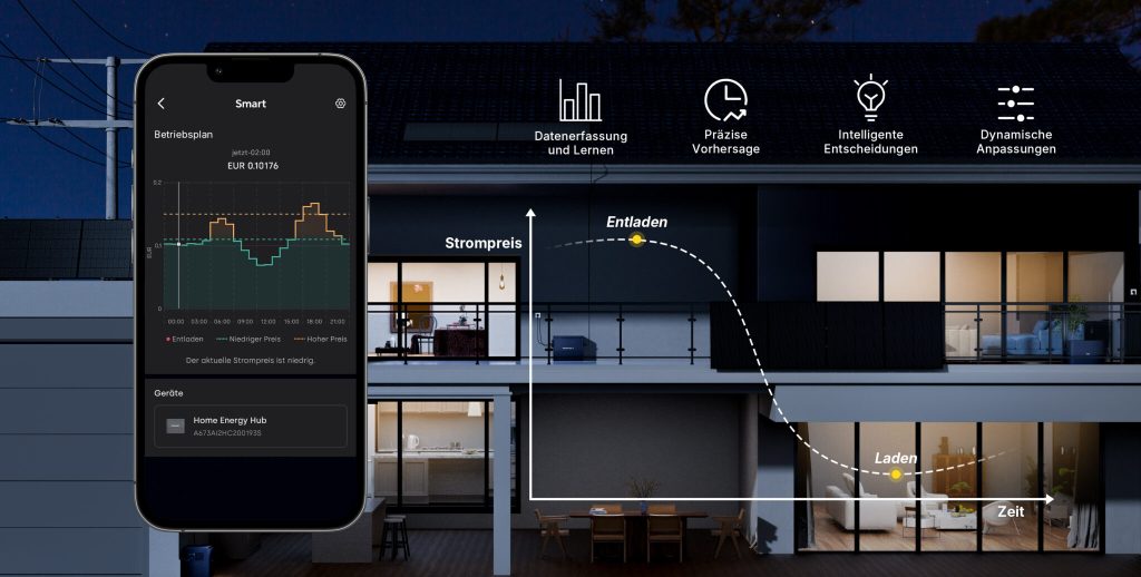 AI energy management: Let intelligent systems reduce your electricity ...