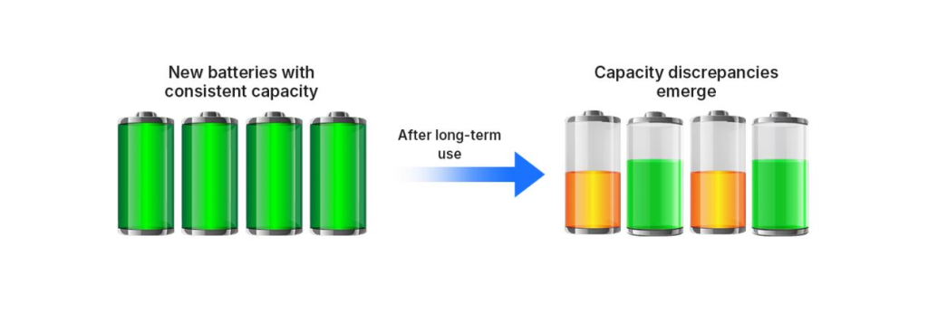 Optimiseur de batterie Indevolt: avancée technologique pour les batteries solaires hybrides Plug & Play 1 image 11