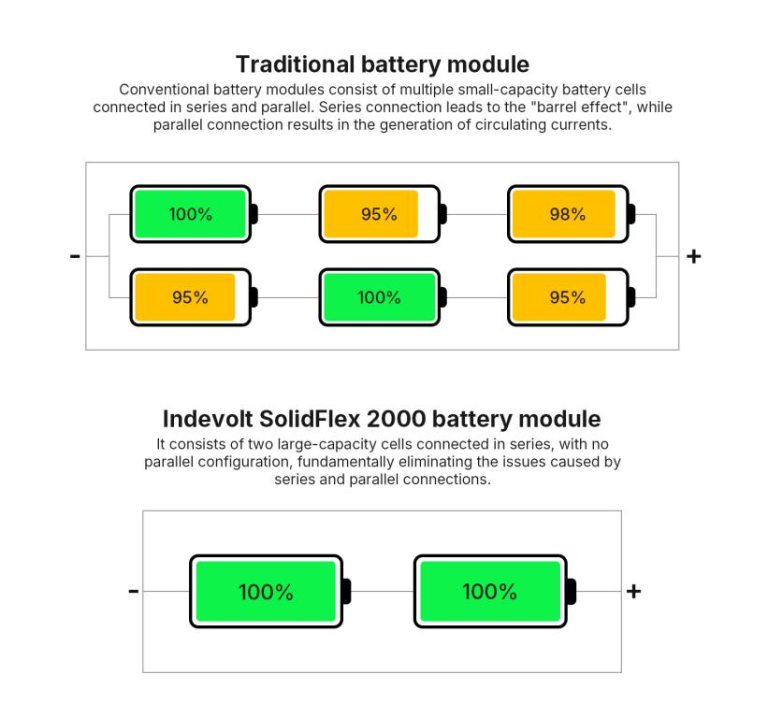 Optimiseur de batterie Indevolt: avancée technologique pour les batteries solaires hybrides Plug & Play 5 image 15